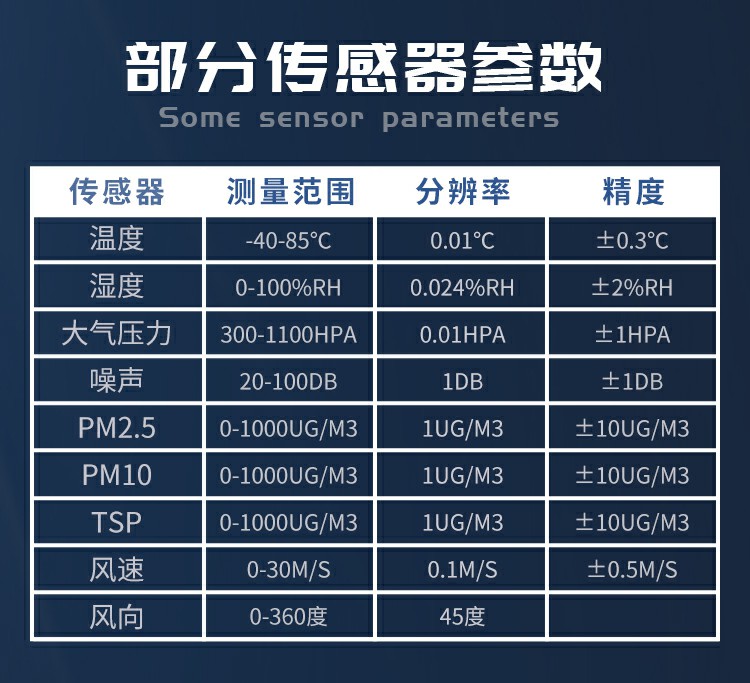 揚塵的成分組成，復雜且有害